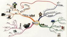 143_mindmap